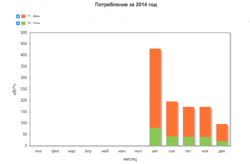 Снимок экрана 2015-01-17 в 19.30.34.png