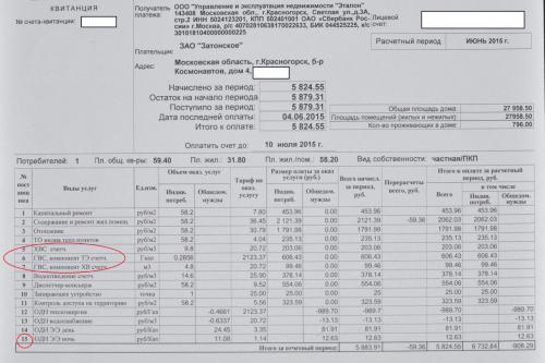 Зависит ли квартплата от количества человек