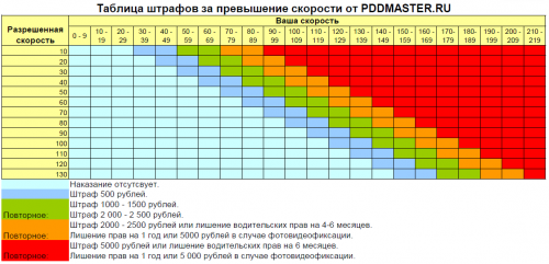 091123-tablica-shtrafov-za-previsheniye-skorosti-3.00.png