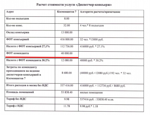 Тарифы ялте. Расчет зарплаты консьержа. Оплатить консьержные услуги. Оплатить консьержные услуги приветствуется оплата за 3й квартал.